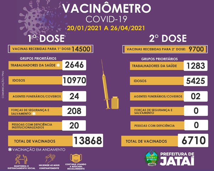 Vacinação da 2ª dose contra a COVID-19 continua nesta quarta-feira, 28