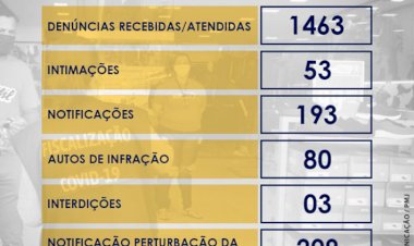COVID-19: Força Tarefa impede curva ascendente de infectados