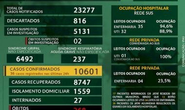 Prefeitura divulga Boletim Epidemiológico sobre o Coronavírus em Jataí