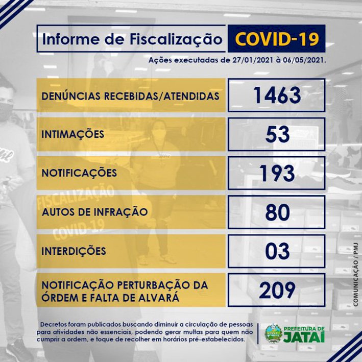 COVID-19: Força Tarefa impede curva ascendente de infectados