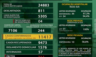 Boletim Epidemiológico sobre o Coronavírus em Jataí