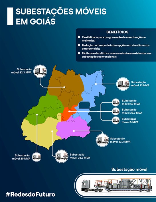 ENEL: DUAS NOVAS SUBESTAÇÕES MÓVEIS CHEGAM EM GOIÁS